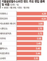 수소 밸류체인에 장투… 글로벌 운용사 누버거 버먼 자문받아 [이런 펀드 어때요?] 