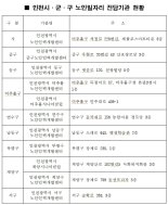 인천시, 노인일자리 1185명 추가 모집