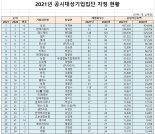 [곽인찬의 특급논설] 진격의 카카오, 대한민국 1등 부자 '브라이언'