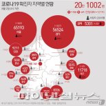 제주 집단감염 또 발생 18명 누적…‘7말8초’ 방역 비상