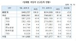 정만기 KAMA 회장 "국산차 역차별, 정부가 시장여건 개선해야"