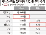 한탕 노린 개미에 정리매매 주가 ‘롤러코스터’