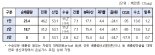 '석탄발전·LNG 모두 중단', 재생에너지 중심 2050 탄소제로 추진