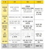 9일부터 40대 이하 일반인 사전예약…이번엔 '먹통' 없을까(종합)