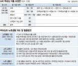 “딸 뒷바라지하느라 노후 준비 못한 50대 부모님이 걱정돼요” [재테크 Q&A]