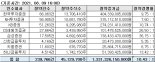 롯데렌탈, 첫날 경쟁률 10.42대 1…기대 이하 성적표