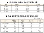 인천항 ‘컨’ 물동량 200만TEU 최단기간 돌파