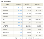 [fnRASSI]장마감, 거래소 하락 종목(경인전자 -12.0% ↓)