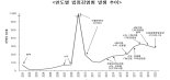 코로나 영향, 지난해 호흡기 관련 환자 전년 대비 50% 감소