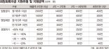 6주 집합금지 업종 2000만원…간이과세 사각지대도 없앴다 [4조2천억 풀리는 희망회복자금]