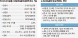 주식+채권 혼합형 ESG 펀드… 공모주 투자로 추가 수익까지 [이런 펀드 어때요?] 