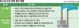 탄소세법 시동거는 정치권… 기업 '환경비용 리스크' 가중