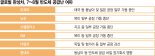 동남아發 車반도체 대란에…글로벌 완성차공장 줄줄이 휴업