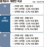 중개인 "고가주택 복비만 내려야"… 소비자 "단일 요율로" ['반값 복비' 논란 확산]