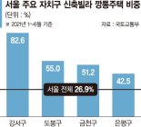 임대차3법 전세난에… 강서·도봉·금천 신축빌라 '깡통주택' 속출