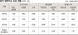 가스공사 "에너지안보 위협" vs. 민간 "경쟁으로 가격인하" [민·관 LNG시장 격돌]