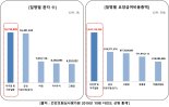 병원 방문 환자수, 감기 보다 치주질환 많아…치과 정기검진 중요