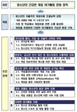 ‘게임 셧다운제’ 폐지, 자율방식으로 제도 전환...청소년 자기결정권 존중