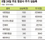 화이자 백신 FDA 승인에… 항공·여행·레저 날아올랐다