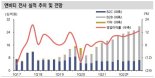 엔비티, 애디슨오퍼월 고성장...외형 성장 지속-신한금융투자