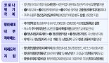 청년 20만원 월세 무이자대출, 소득공제 장기펀드 신설