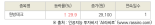 [fnRASSI]오늘의 상한가, 원방테크 29.9% ↑