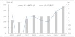 하나마이크론, 외형 개선과 실적 개선 초입...목표가 41% 상향-한국투자증권