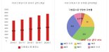 전두환 전 대통령 걸렸다는 '다발골수종', 재발 치료로 생존 기간 연장