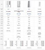 [김경민의 the템] 이 정도면 '여름철 반려 가전', 위니아딤채 창문형에어컨