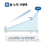 경기도 배달특급 누적거래 5백억 돌파…지역특화↑