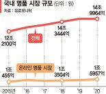 MZ가 키운 명품시장… 한국만 나홀로 호황