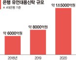 "내가 가거들랑… 은행에 뒷일 맡겨놨다" 집안 '유산싸움' 막는 유언대용신탁이 뜬다 [고령화시대의 상속법]