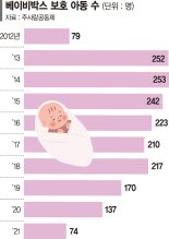 "베이비박스는 아기 버리는 곳 아닌 살리는 곳.. 어쩔 수 없는 선택,엄마들이 가장 가슴 아플 것" [현장르포]