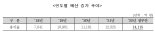 [2022년 예산안]한부모 소득 30% 공제…학교밖청소년 인프라 확대