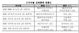 거래소, K-뉴딜지수 구성종목 정기변경...SK바사·크래프톤 BBIG 편입된다