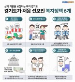 경기도, '삶의 기본 보장' 극저신용대출 등 6개 정책 전국 최초 추진
