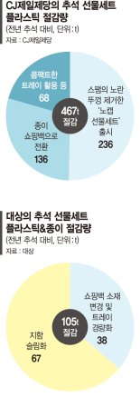 플라스틱 대신 종이 포장… 환경까지 챙기는 '착한 한가위' [추석 선물세트 트렌드 바뀐다]