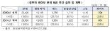 대세는 친환경 화이트바이오, 韓은 美보다 3년 이상 뒤처져