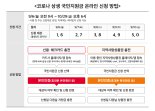 휴대폰 본인인증으로 코로나 상생 국민지원금 신청 편리하게