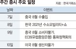 美 FOMC 앞두고 관망세.. ECB 통화정책회의 주목 [주간 증시 전망]  