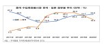 韓 기업 中 매출 4년새 7% 감소...한중 FTA 서비스업 개방으로 뚫어야