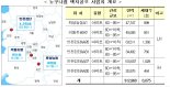 송영길 표 '누구나집' 인천검단 등 1만호→6000호.. 민간 참여 관건될 듯