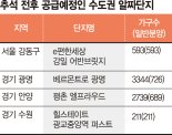 수도권 3만5891가구 '알짜분양' 쏟아진다