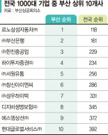 매출 100대기업 0곳… 흔들리는 '제2도시'