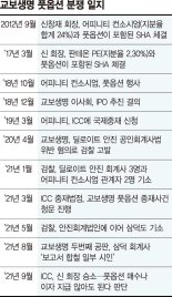 신창재 교보생명 회장, 2조원대 ‘풋옵션 분쟁’서 승소