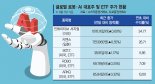 美·日 증시 ‘로봇·AI 테마주’ 고공행진… ETF도 연일 신고가 [해외주식 인싸이트]