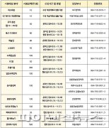 영업 중단 유흥시설 ‘제주형 5차 재난지원금’ 300만원 지급