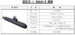 방사청, 대우조선해양과 '3600t급 차기 잠수함' 2번함 건조 계약 체결 