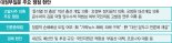 대정부질문 스타트… ‘고발사주·언론중재법' 여야 공방 예고