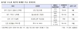 인천·안산·수원서 분양하는 재건축 아파트 '눈길'